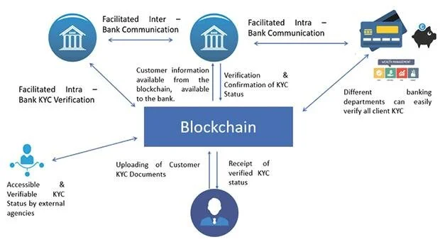 Powerful Ripple XRP Banking Transforming Finance