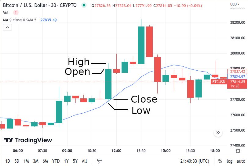 Crypto Market Analysis Reveals Powerful XRP Insight