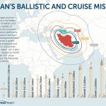 Critical Trump Foreign Policy Faces Iran Test