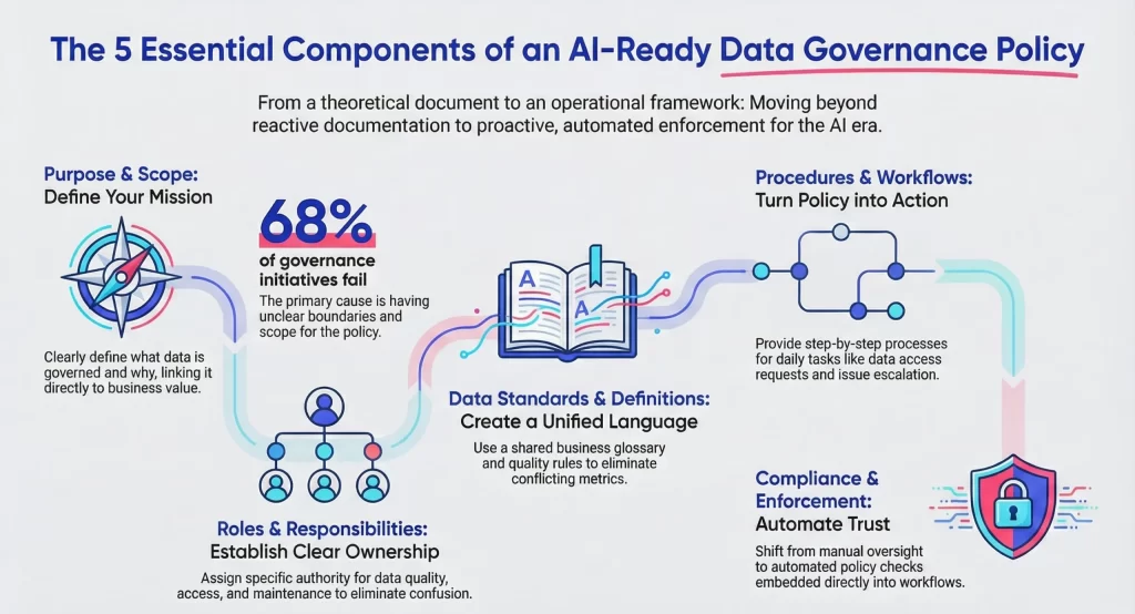 Critical Privacy and Data Policy Shift in 2025