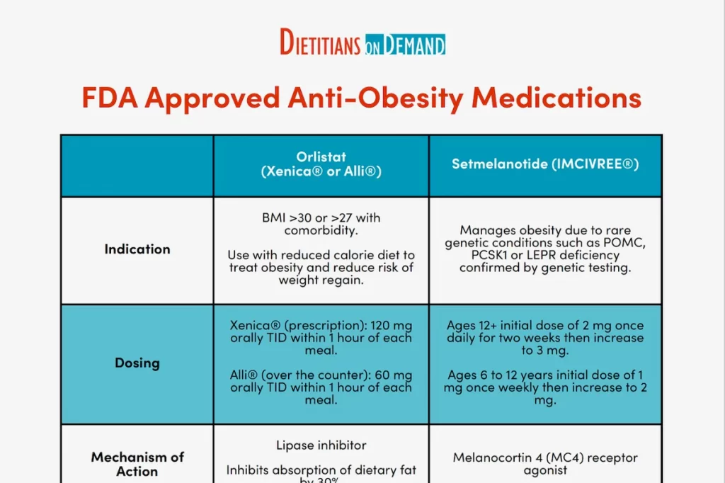 Obesity Drug Study 2026 Exposes Critical Long Term Risks